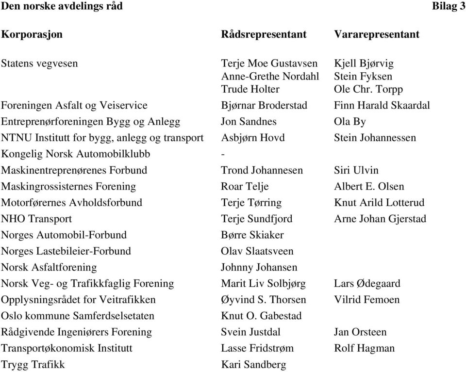 Johannessen Kongelig Norsk Automobilklubb - Maskinentreprenørenes Forbund Trond Johannesen Siri Ulvin Maskingrossisternes Forening Roar Telje Albert E.