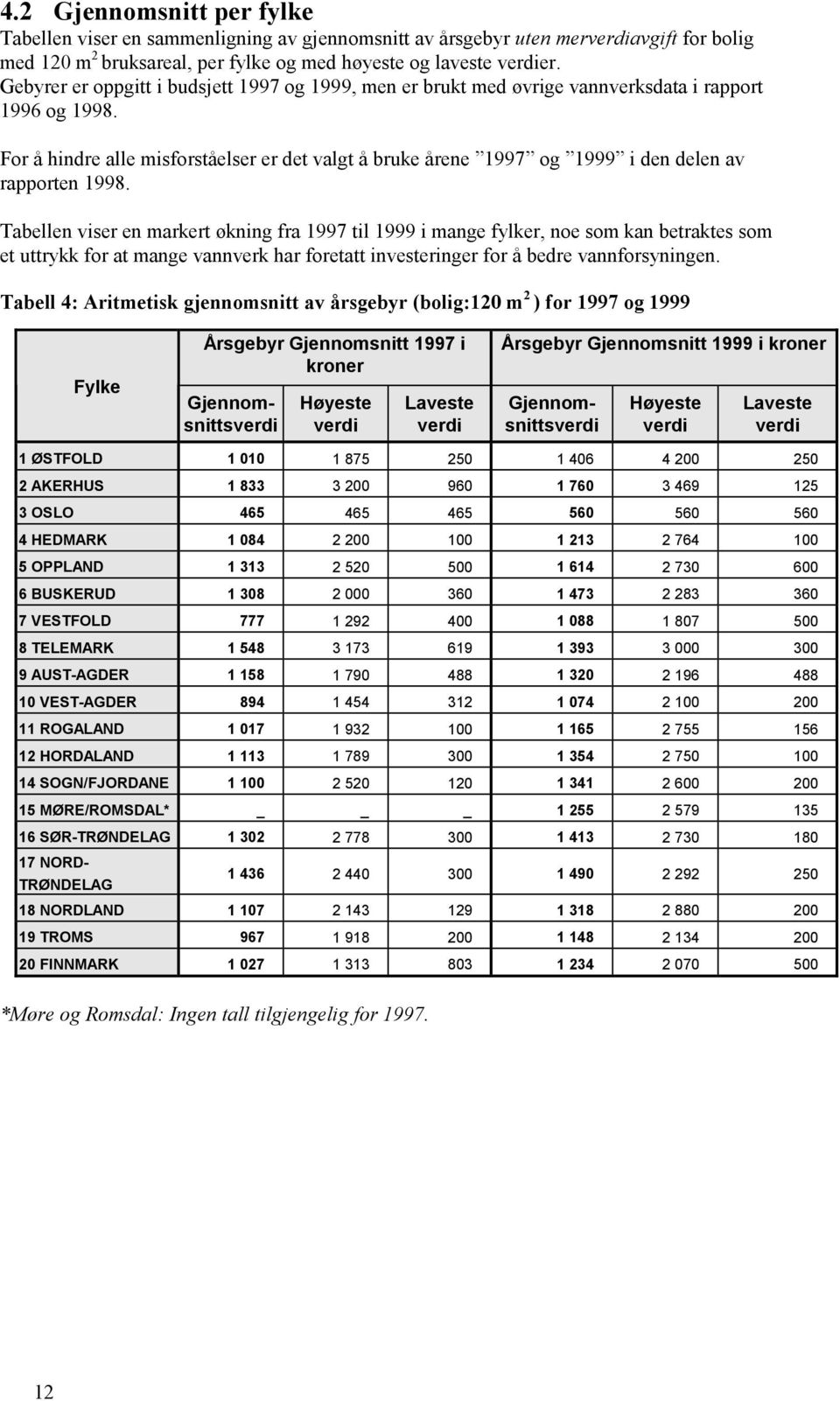 For å hindre alle misforståelser er det valgt å bruke årene 1997 og 1999 i den delen av rapporten 1998.