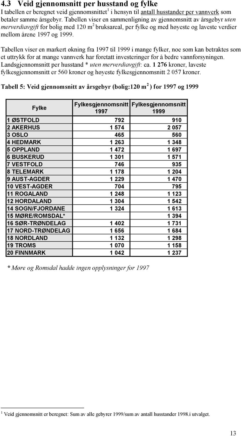 Tabellen viser en markert økning fra 1997 til 1999 i mange fylker, noe som kan betraktes som et uttrykk for at mange vannverk har foretatt investeringer for å bedre vannforsyningen.