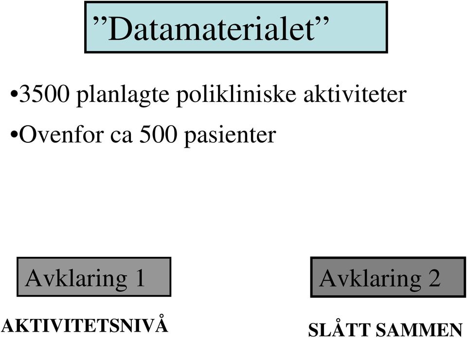 ca 500 pasienter Avklaring 1