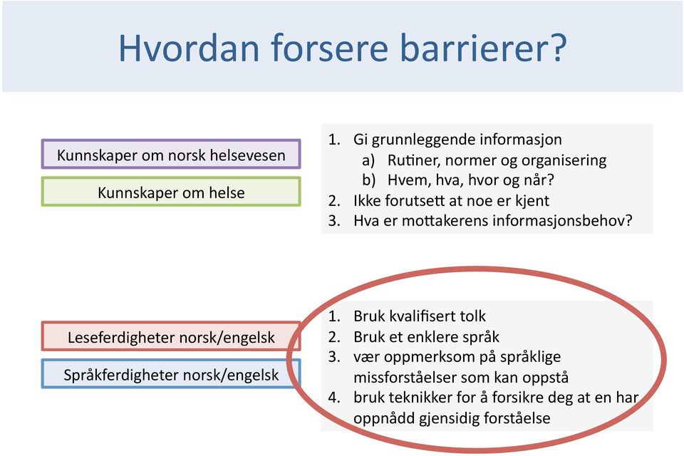 Ikke forutsez at noe er kjent 3. Hva er mozakerens informasjonsbehov?