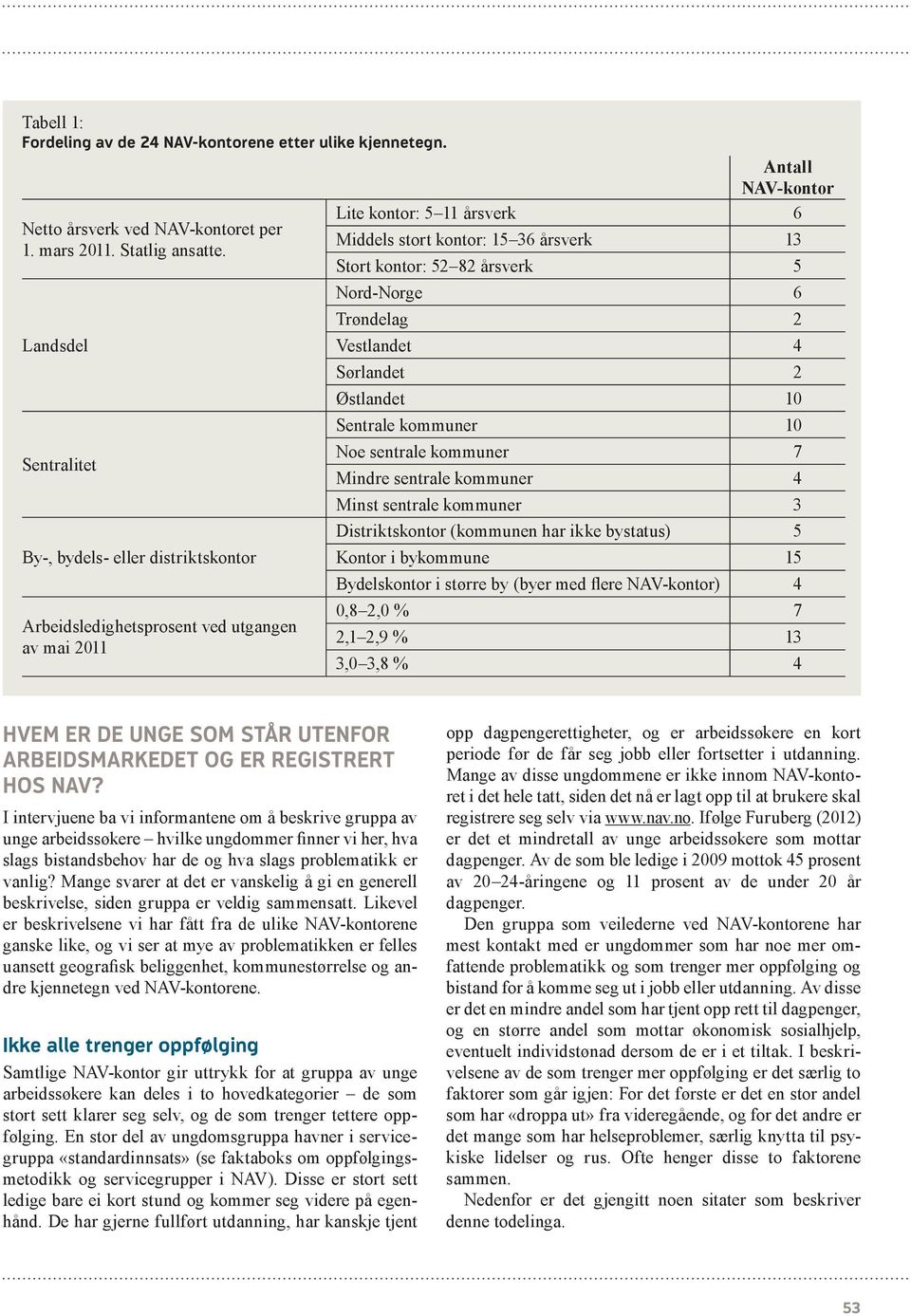 kontor: 52 82 årsverk 5 Nord Norge 6 Trøndelag 2 Vestlandet 4 Sørlandet 2 Østlandet 10 Sentrale kommuner 10 Noe sentrale kommuner 7 Mindre sentrale kommuner 4 Minst sentrale kommuner 3