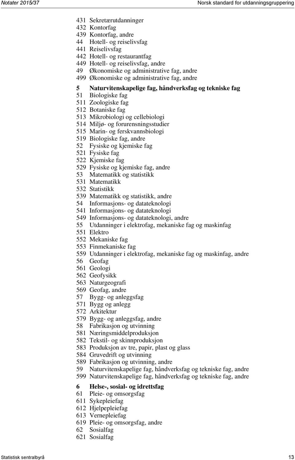 fag 512 Botaniske fag 513 Mikrobiologi og cellebiologi 514 Miljø- og forurensningsstudier 515 Marin- og ferskvannsbiologi 519 Biologiske fag, andre 52 Fysiske og kjemiske fag 521 Fysiske fag 522