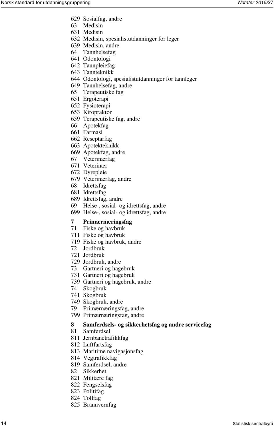 Reseptarfag 663 Apotekteknikk 669 Apotekfag, andre 67 Veterinærfag 671 Veterinær 672 Dyrepleie 679 Veterinærfag, andre 68 Idrettsfag 681 Idrettsfag 689 Idrettsfag, andre 69 Helse-, sosial- og