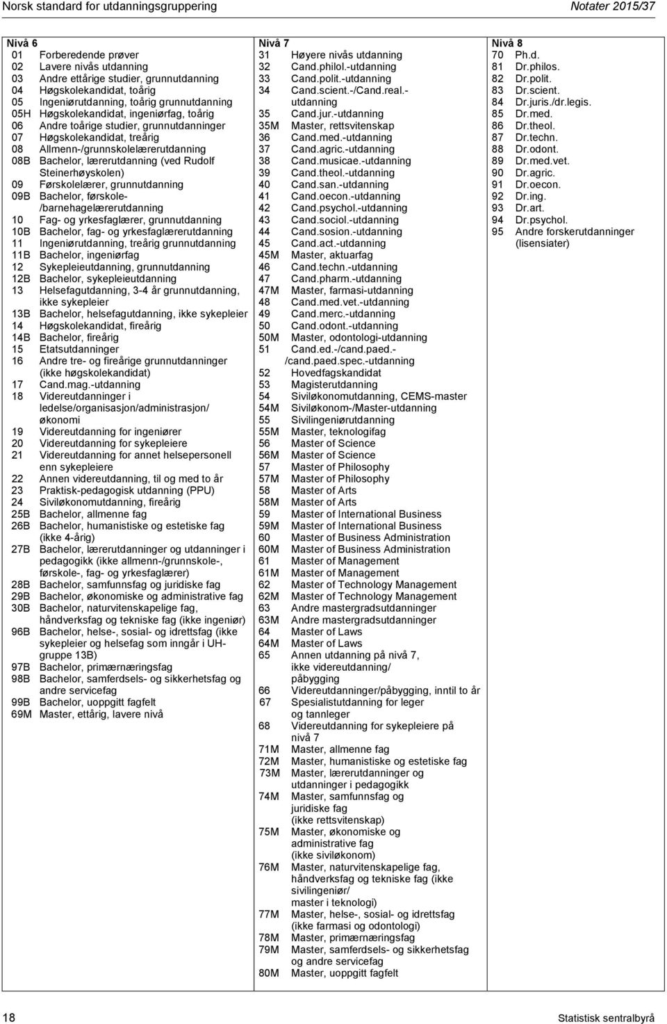 Steinerhøyskolen) 09 Førskolelærer, grunnutdanning 09B Bachelor, førskole- /barnehagelærerutdanning 10 Fag- og yrkesfaglærer, grunnutdanning 10B Bachelor, fag- og yrkesfaglærerutdanning 11