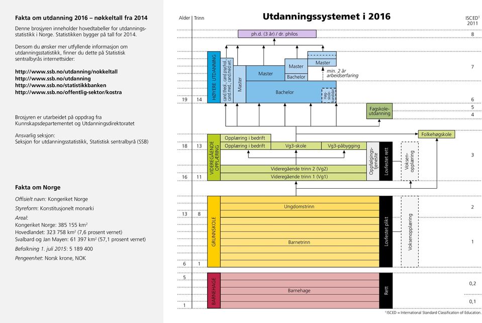 ssb.no/statistikkbanken http://www.ssb.no/offentlig-sektor/kostra Brosjyren er utarbeidet på oppdrag fra Kunnskapsdepartementet og Utdanningsdirektoratet 9 4 HØYERE HIGHER UTDANNING EDUCATION cand.