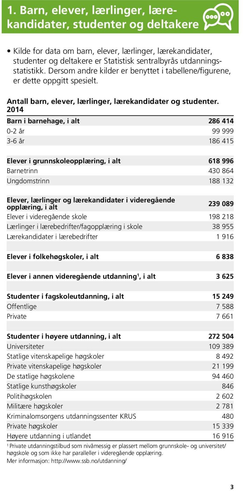 4 Barn i barnehage, i alt 86 44 - år 99 999 3-6 år 86 45 Elever i grunnskoleopplæring, i alt 68 996 Barnetrinn 43 864 Ungdomstrinn 88 3 Elever, lærlinger og lærekandidater i videregående opplæring, i