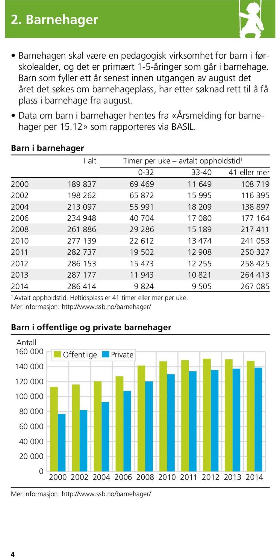 Data om barn i barnehager hentes fra «Årsmelding for barnehager per 5.» som rapporteres via BASIL.