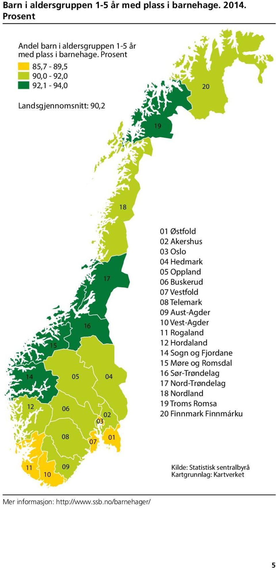 Vestfold 8 Telemark 9 Aust-Agder Vest-Agder Rogaland Hordaland 4 Sogn og Fjordane 5 Møre og Romsdal 6 Sør-Trøndelag 7 Nord-Trøndelag 8