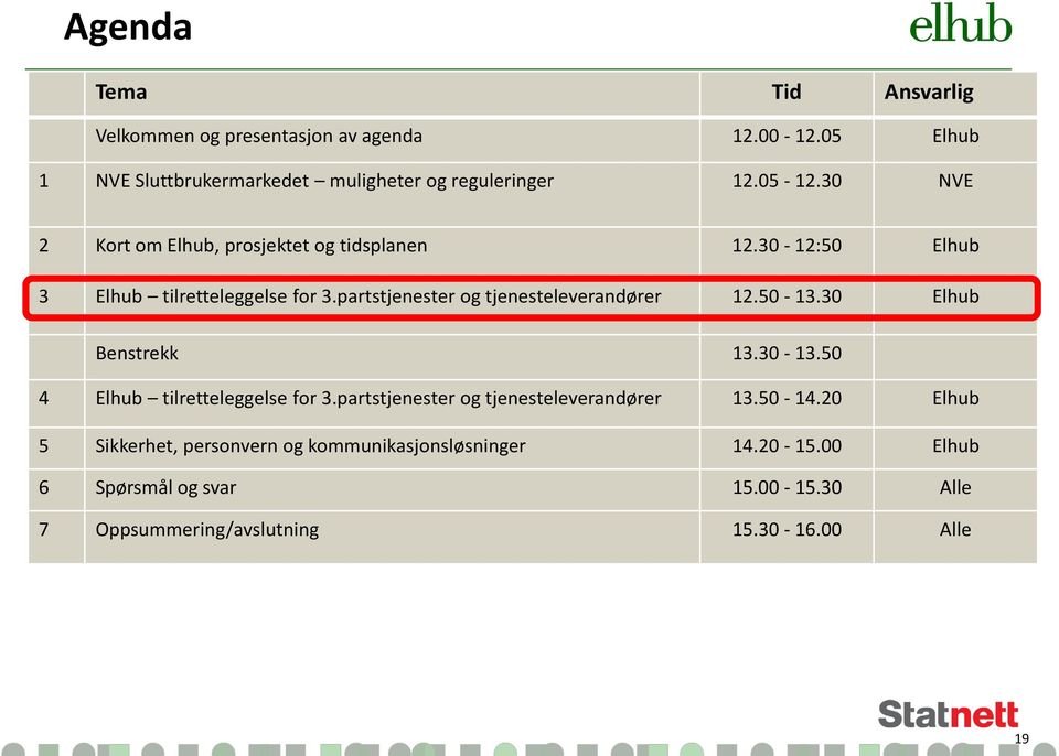 partstjenester og tjenesteleverandører 12.50-13.30 Elhub Benstrekk 13.30-13.50 4 Elhub tilretteleggelse for 3.