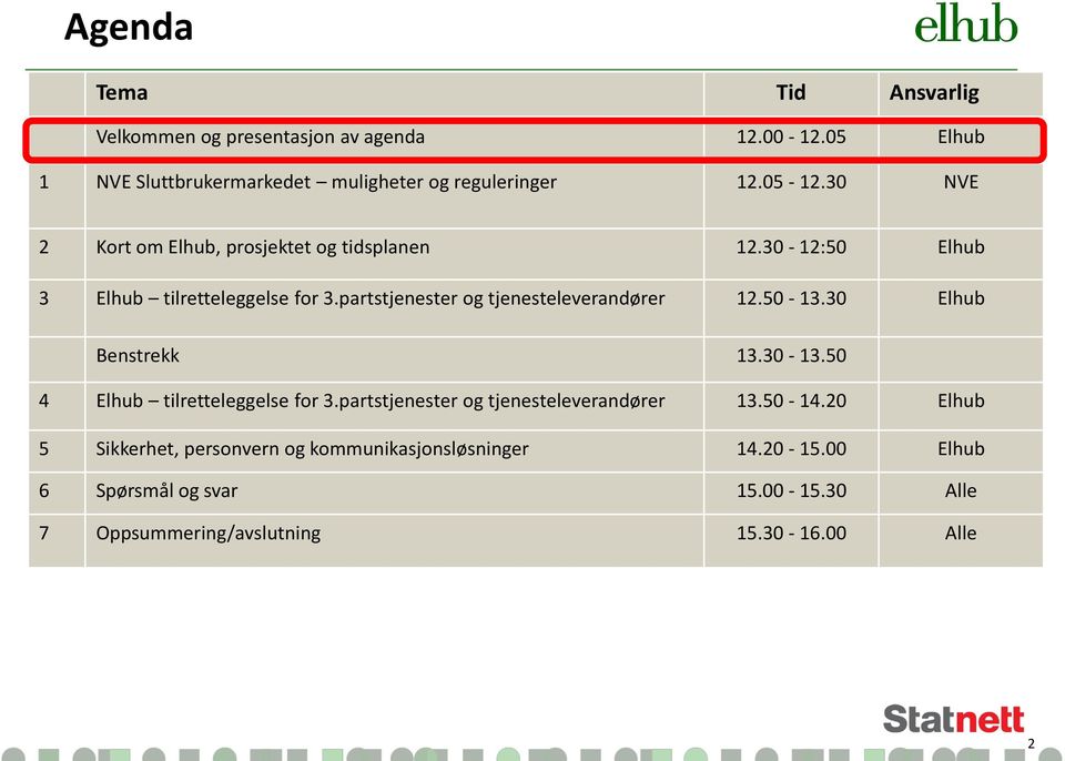 partstjenester og tjenesteleverandører 12.50-13.30 Elhub Benstrekk 13.30-13.50 4 Elhub tilretteleggelse for 3.