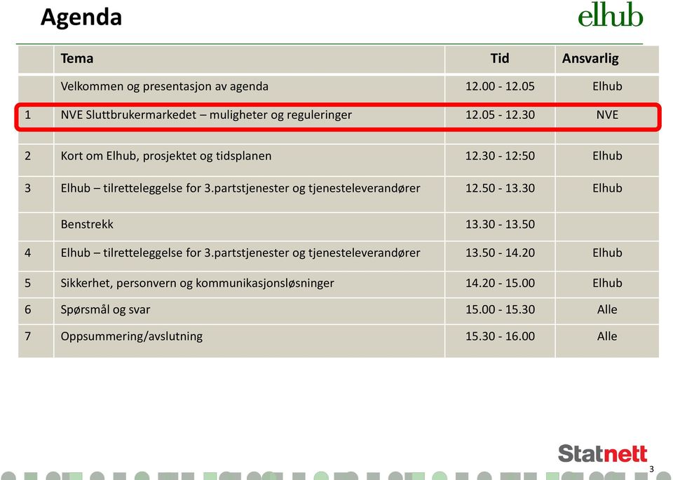 partstjenester og tjenesteleverandører 12.50-13.30 Elhub Benstrekk 13.30-13.50 4 Elhub tilretteleggelse for 3.