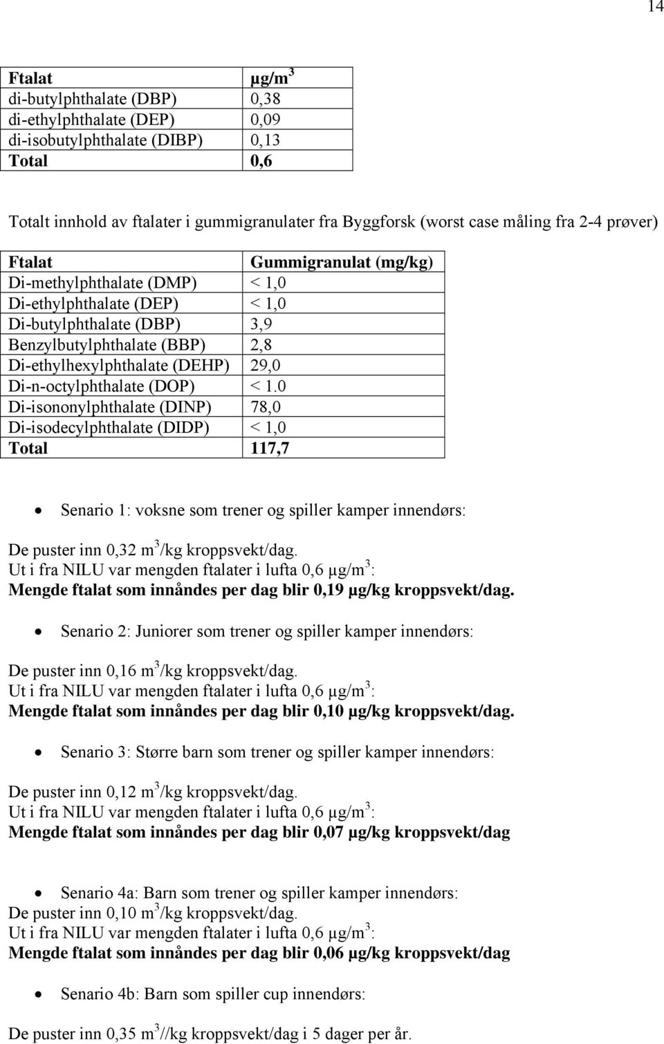 Di-n-octylphthalate (DOP) < 1.