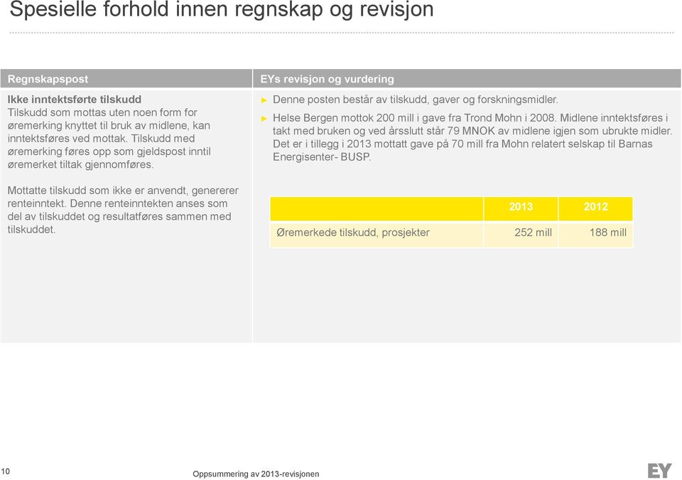 Denne renteinntekten anses som del av tilskuddet og resultatføres sammen med tilskuddet. EYs revisjon og vurdering Denne posten består av tilskudd, gaver og forskningsmidler.