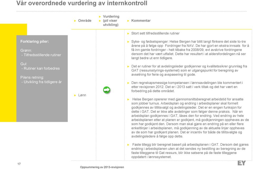 opp Fordringer fra NAV. De har gjort en ekstra innsats for å få inn gamle fordringer - helt tilbake fra 2008/09, evt avskrive fordringene dersom det har vært utfallet.