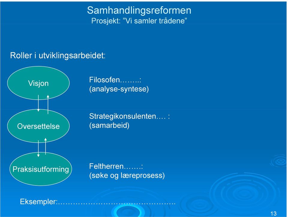 .: (analyse-syntese) Oversettelse