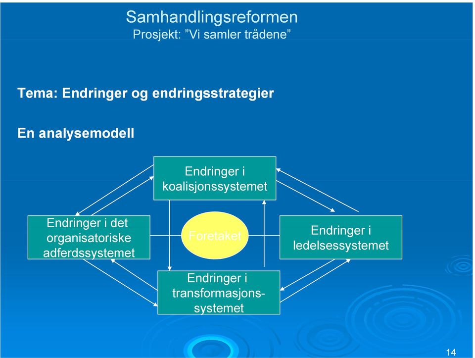 Endringer i det organisatoriske adferdssystemet