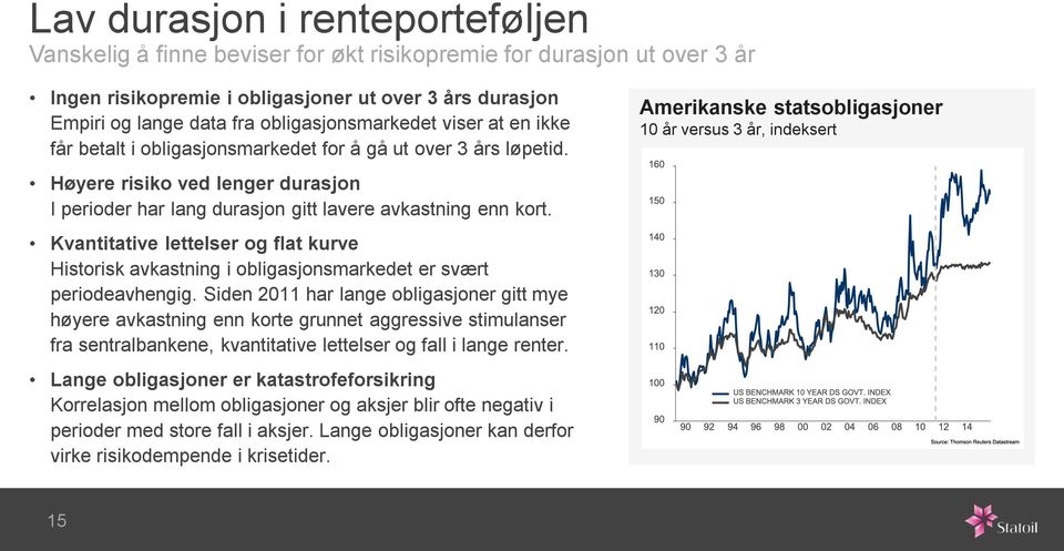 Kvantitative lettelser og flat kurve Historisk avkastning i obligasjonsmarkedet er svært periodeavhengig.