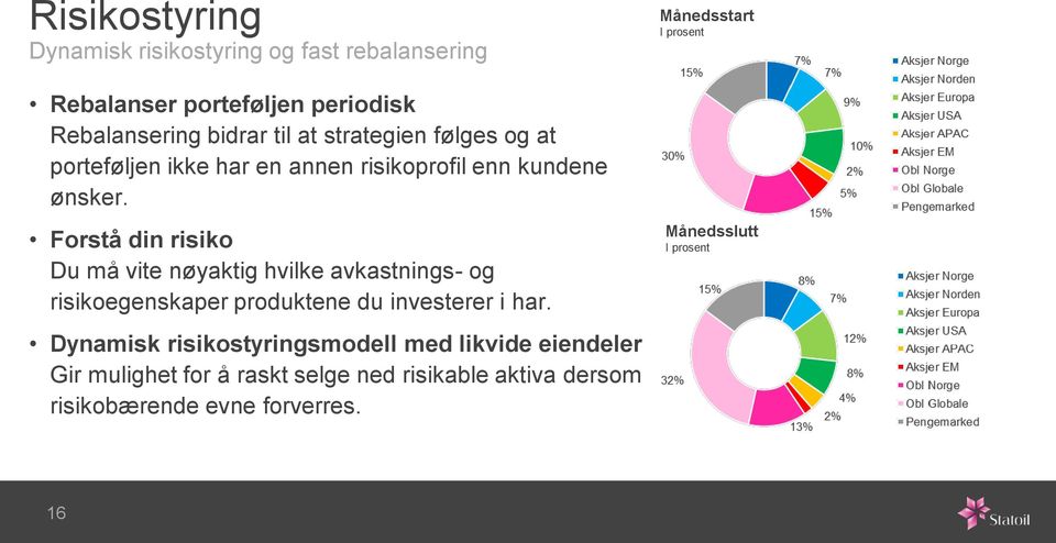 Forstå din risiko Du må vite nøyaktig hvilke avkastnings- og risikoegenskaper produktene du investerer i har.