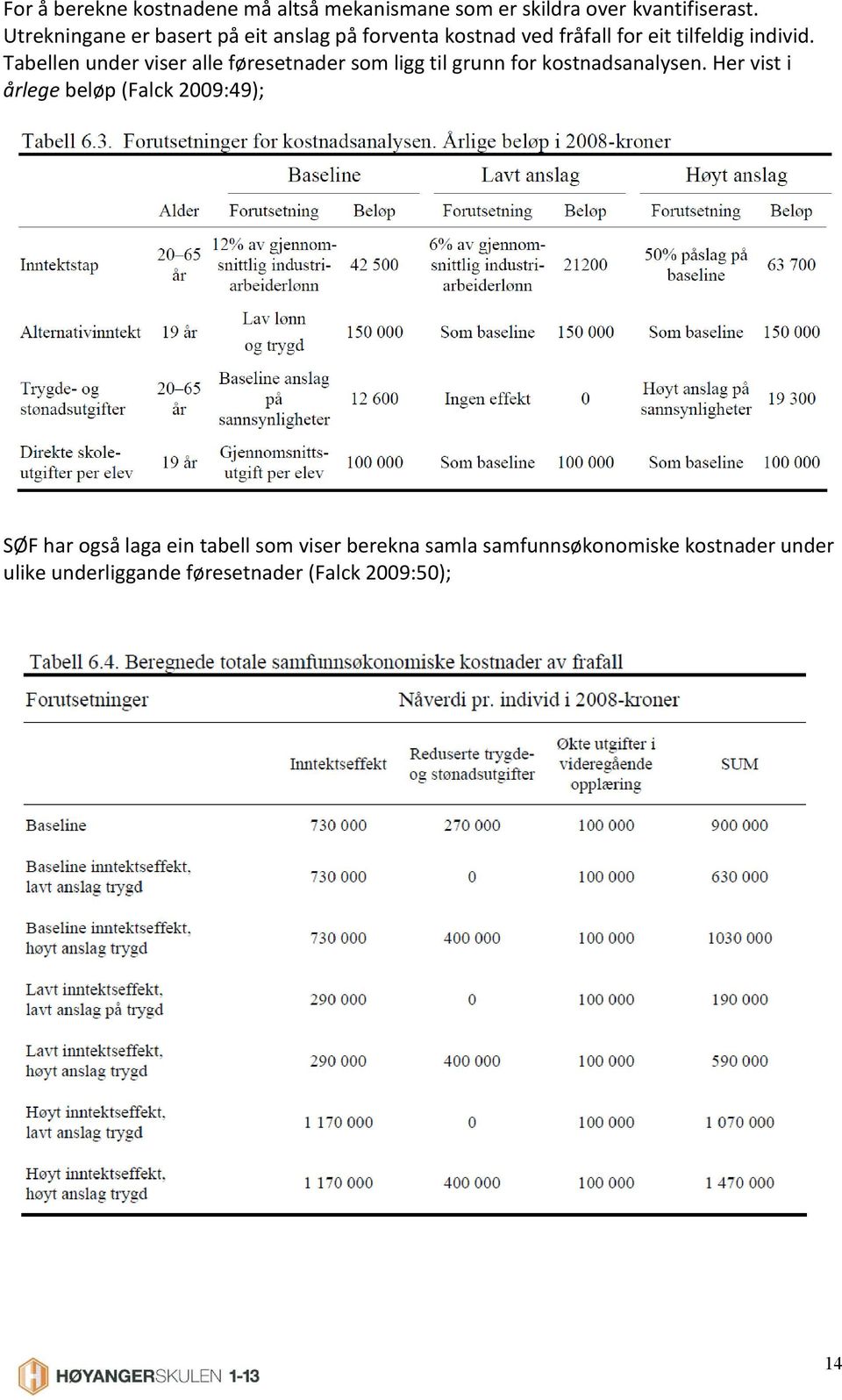 Tabellen under viser alle føresetnader som ligg til grunn for kostnadsanalysen.