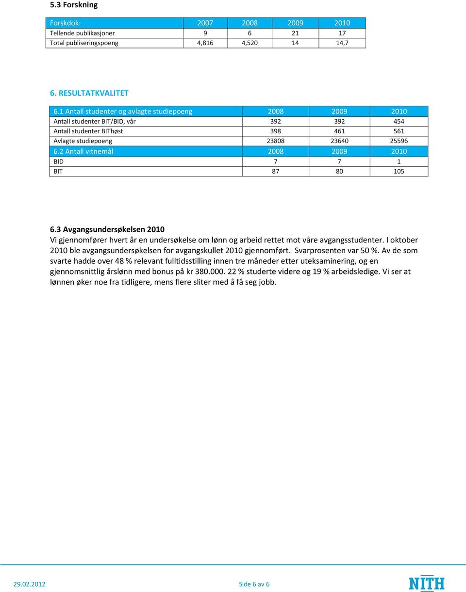 2 Antall vitnemål 2008 2009 2010 BID 7 7 1 BIT 87 80 105 6.3 Avgangsundersøkelsen 2010 Vi gjennomfører hvert år en undersøkelse om lønn og arbeid rettet mot våre avgangsstudenter.