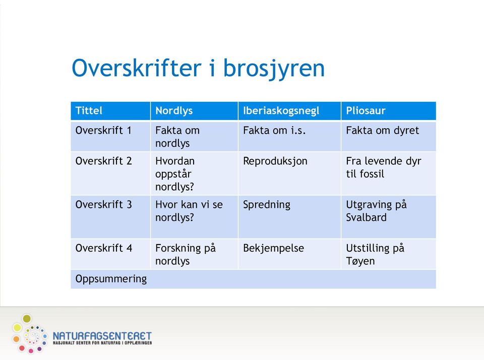 Reproduksjon Fra levende dyr til fossil Overskrift 3 Hvor kan vi se nordlys?