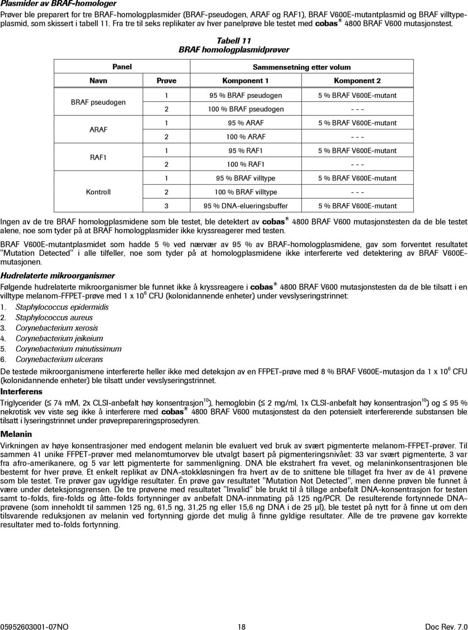 Tabell 11 BRAF homologplasmidprøver Panel Sammensetning etter volum Navn Prøve Komponent 1 Komponent 2 BRAF pseudogen ARAF RAF1 1 95 % BRAF pseudogen 5 % BRAF V600E-mutant 2 100 % BRAF pseudogen - -