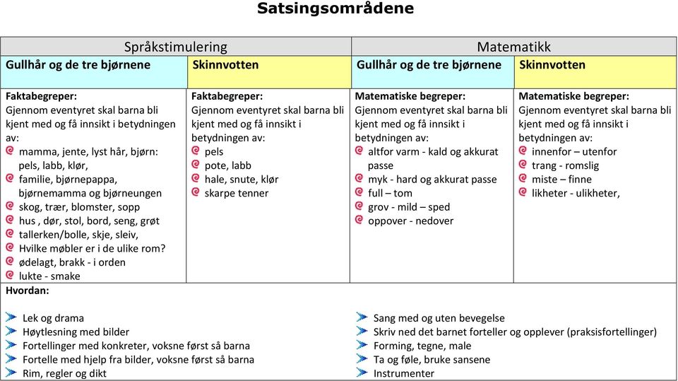 sleiv, Hvilke møbler er i de ulike rom?