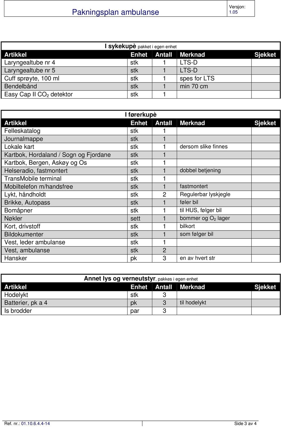 førerkupè Felleskatalog stk 1 Journalmappe stk 1 Lokale kart stk 1 dersom slike finnes Kartbok, Hordaland / Sogn og Fjordane stk 1 Kartbok, Bergen, Askøy og Os stk 1 Helseradio, fastmontert stk 1