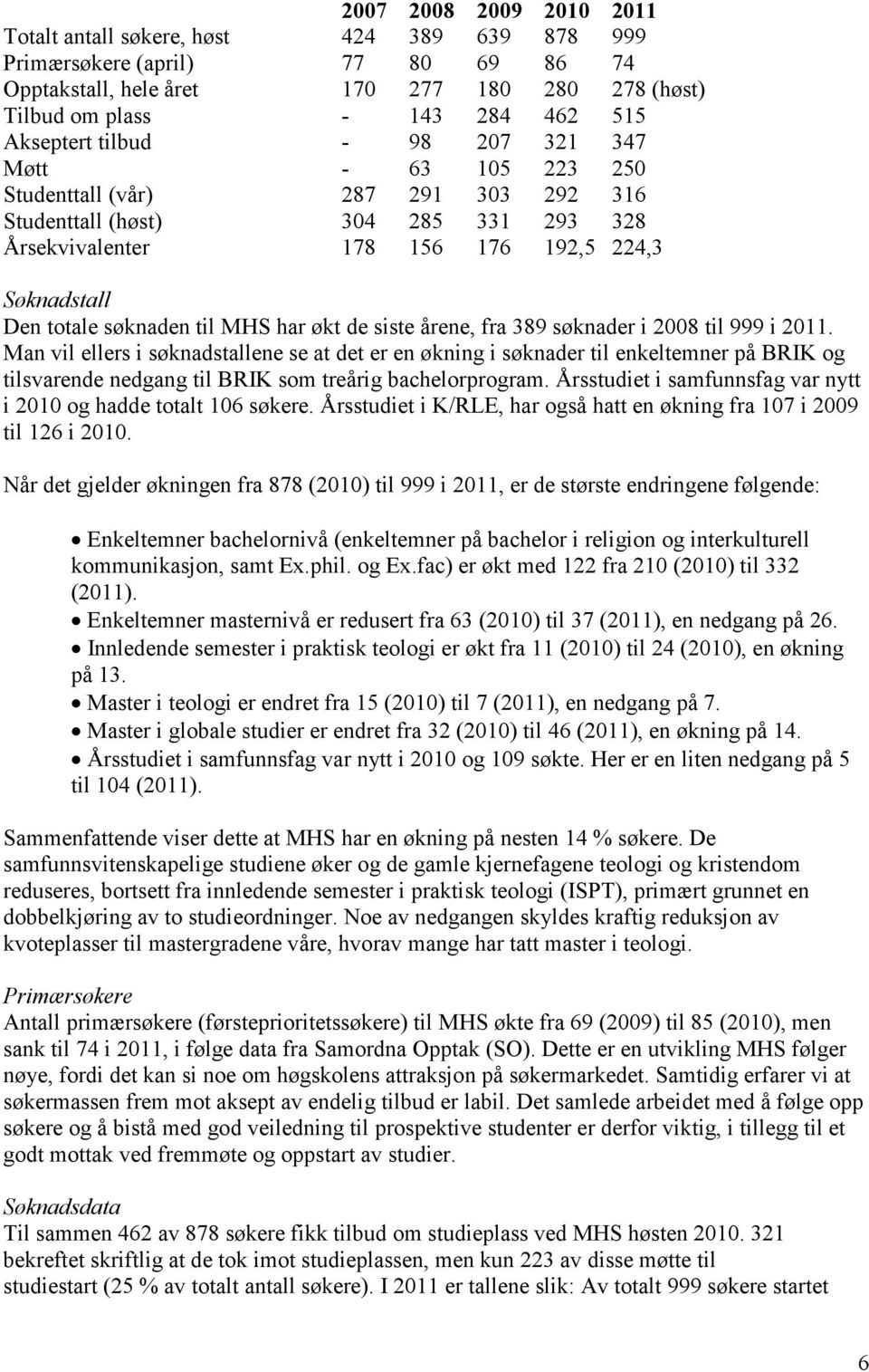 søknaden til MHS har økt de siste årene, fra 389 søknader i 2008 til 999 i 2011.