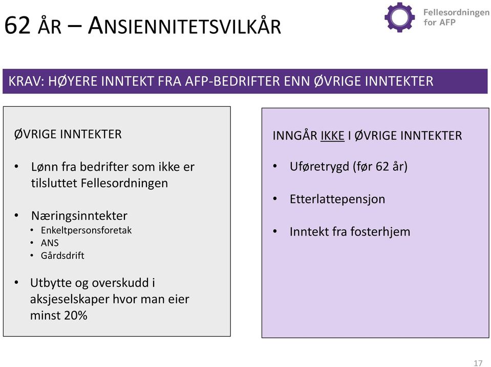 Enkeltpersonsforetak ANS Gårdsdrift INNGÅR IKKE I ØVRIGE INNTEKTER Uføretrygd (før 62 år)