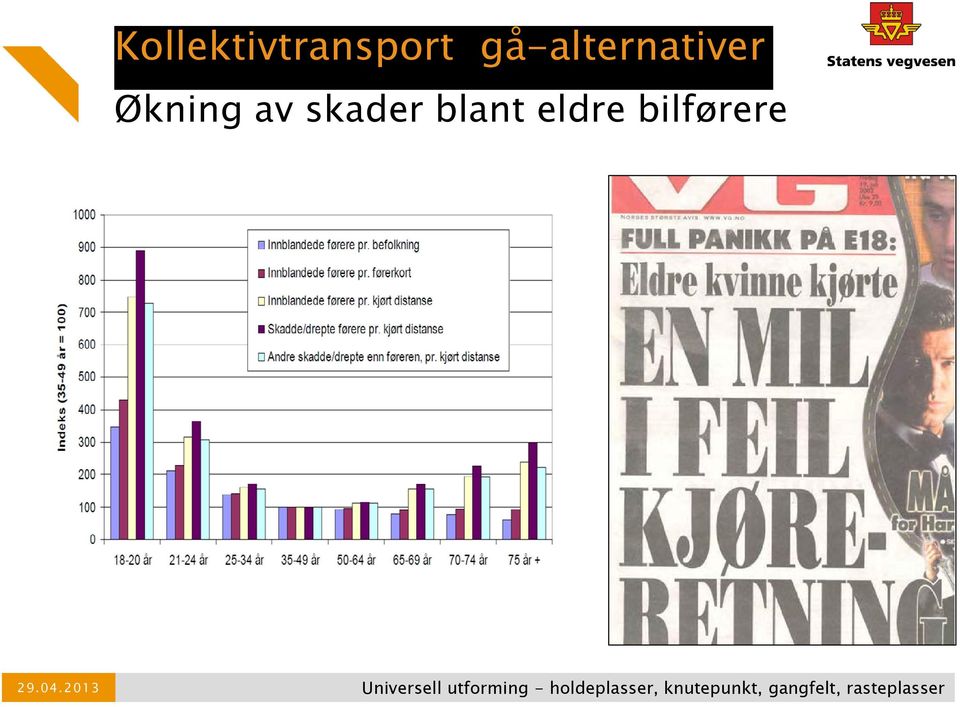 Økning av skader