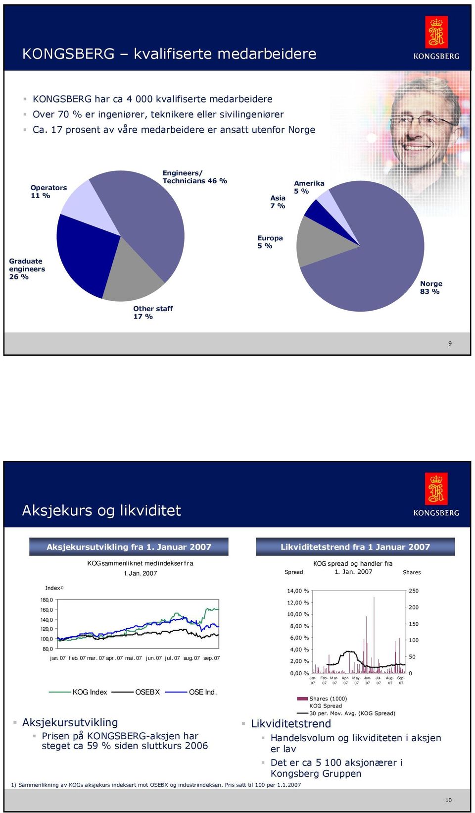 likviditet Aksjekursutvikling fra 1. Januar 27 Likviditetstrend fra 1 Januar 27 KOG sammenliknet med indekser f ra 1. Jan. 27 Spread KOG spread og handler fra 1. Jan. 27 Shares Index 1) 14, % 25 18, 16, 14, 12, 12, % 1, % 8, % 2 15 1, 6, % 1 8, jan.