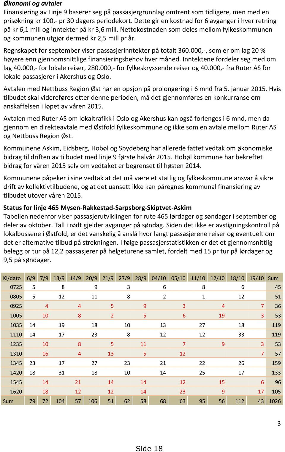 Regnskapet for september viser passasjerinntekter på totalt 360.000,-, som er om lag 20 % høyere enn gjennomsnittlige finansieringsbehov hver måned. Inntektene fordeler seg med om lag 40.