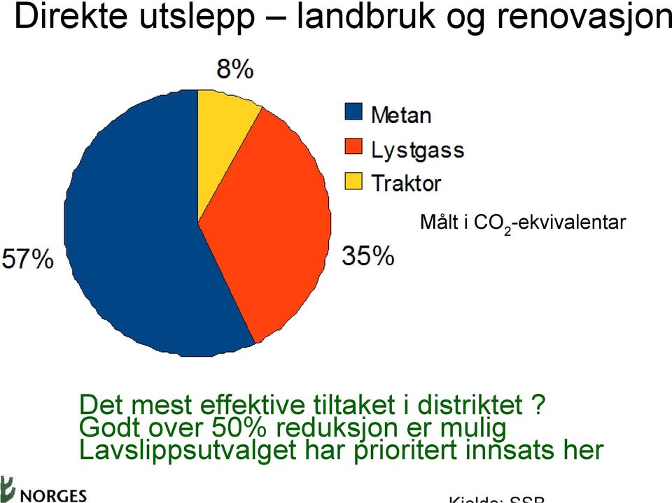 tiltaket i distriktet?