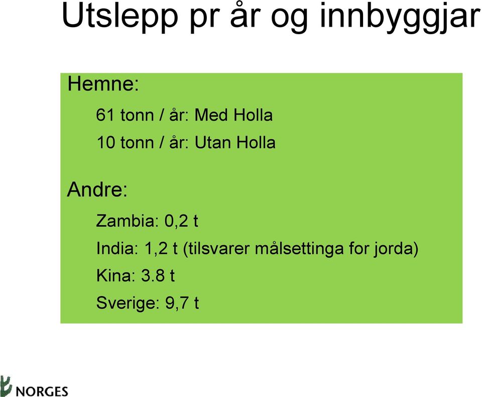 Andre: Zambia: 0,2 t India: 1,2 t (tilsvarer