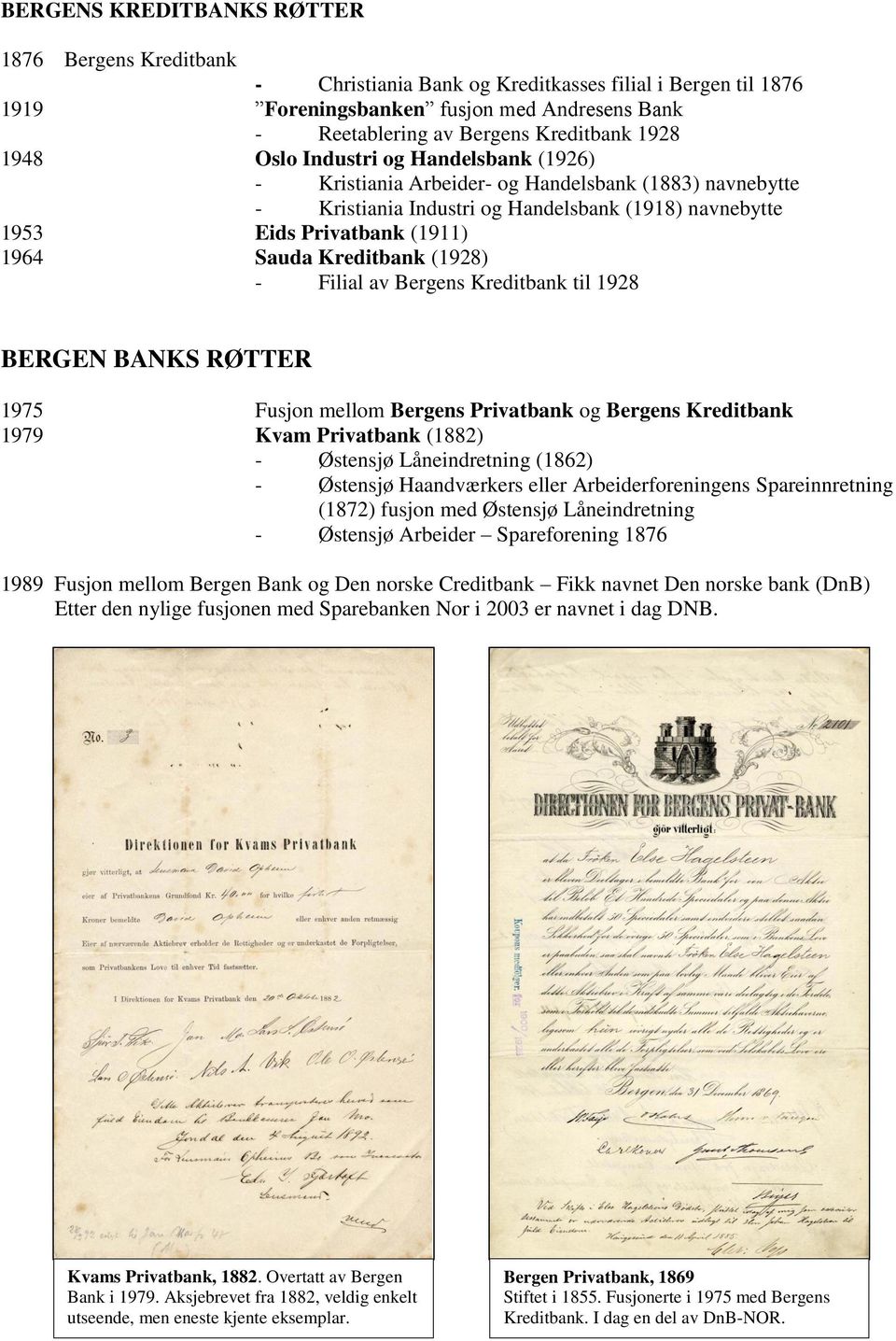 Kreditbank (1928) - Filial av Bergens Kreditbank til 1928 BERGEN BANKS RØTTER 1975 Fusjon mellom Bergens Privatbank og Bergens Kreditbank 1979 Kvam Privatbank (1882) - Østensjø Låneindretning (1862)