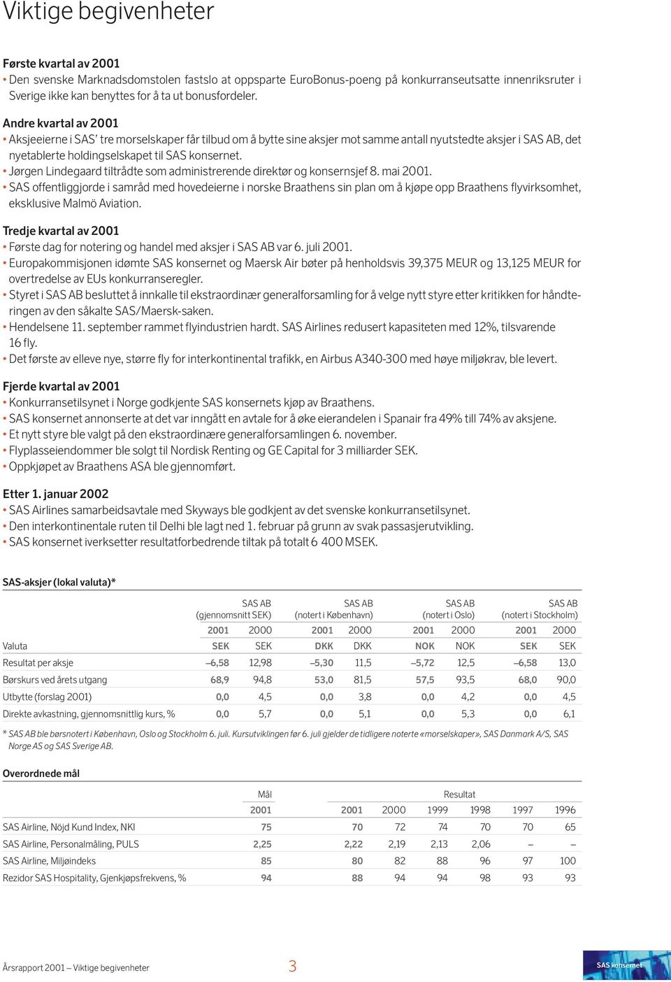 Andre kvartal av 2001 Aksjeeierne i SAS tre morselskaper får tilbud om å bytte sine aksjer mot samme antall nyutstedte aksjer i SAS AB, det nyetablerte holdingselskapet til SAS konsernet.