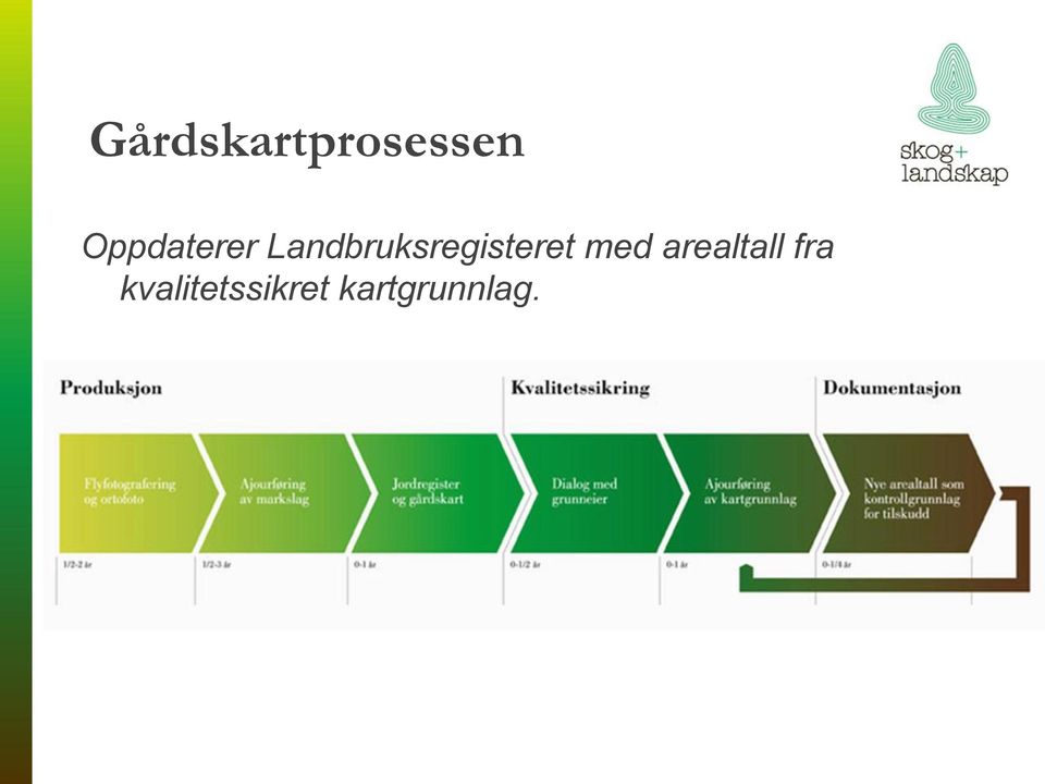 Landbruksregisteret med