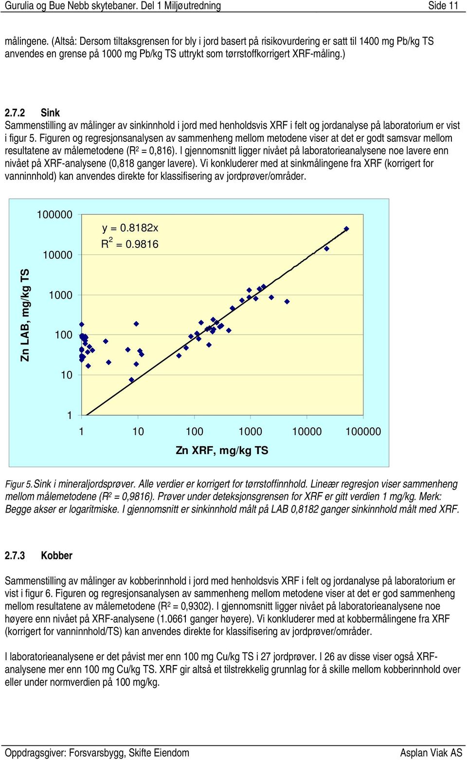 2 Sink Sammenstilling av målinger av sinkinnhold i jord med henholdsvis XRF i felt og jordanalyse på laboratorium er vist i figur 5.