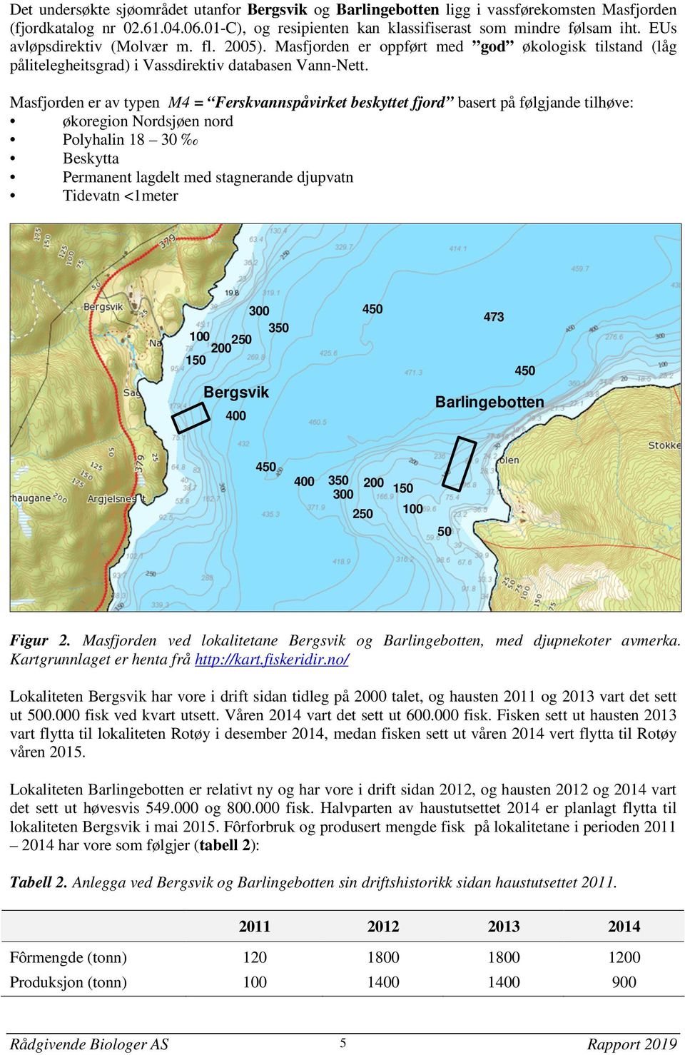 Masfjorden er av typen M4 = Ferskvannspåvirket beskyttet fjord basert på følgjande tilhøve: økoregion Nordsjøen nord Polyhalin 18 30 Beskytta Permanent lagdelt med stagnerande djupvatn Tidevatn