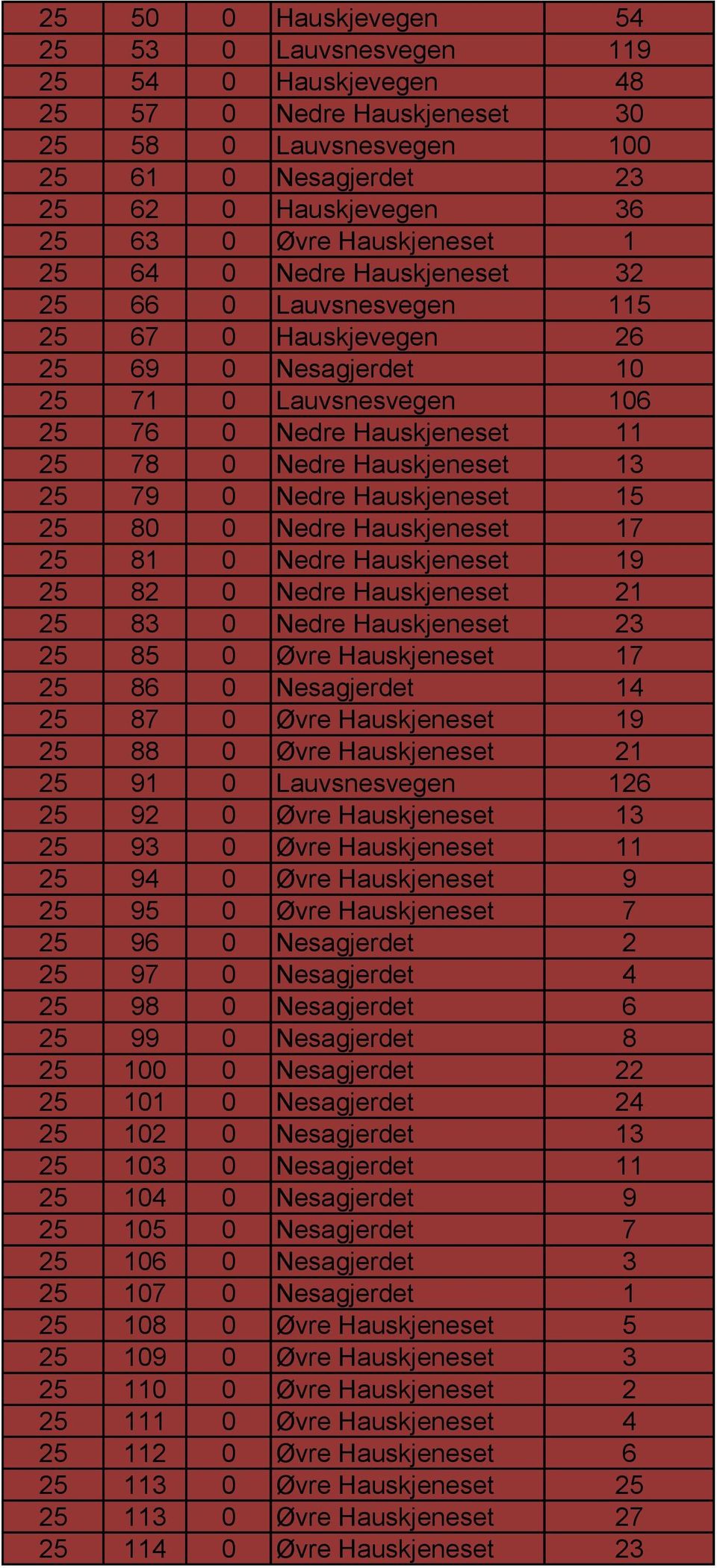 Hauskjeneset 13 25 79 0 Nedre Hauskjeneset 15 25 80 0 Nedre Hauskjeneset 17 25 81 0 Nedre Hauskjeneset 19 25 82 0 Nedre Hauskjeneset 21 25 83 0 Nedre Hauskjeneset 23 25 85 0 Øvre Hauskjeneset 17 25