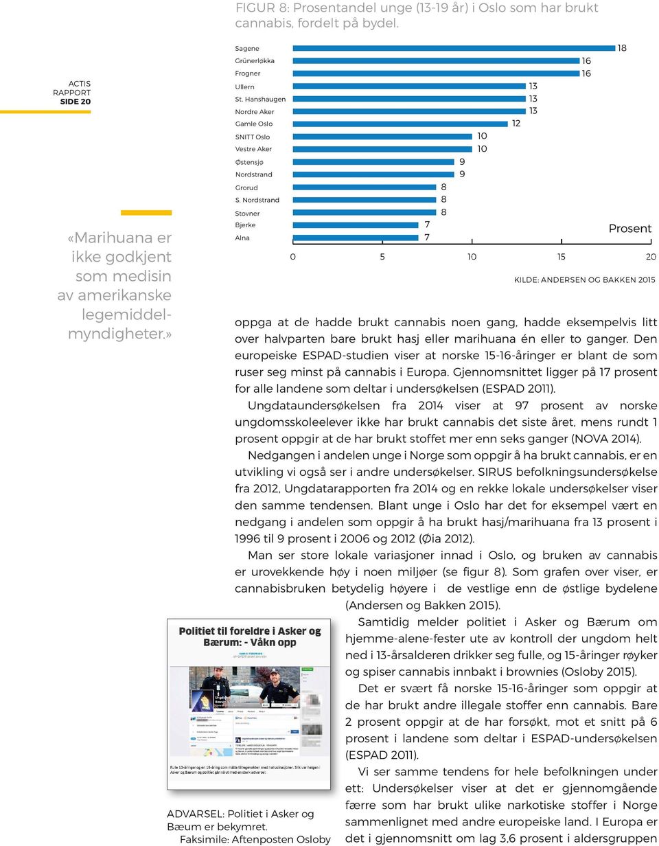 Nordstrand Stovner Bjerke Alna KILDE: ANDERSEN OG BAKKEN 2015 oppga at de hadde brukt cannabis noen gang, hadde eksempelvis litt over halvparten bare brukt hasj eller marihuana én eller to ganger.