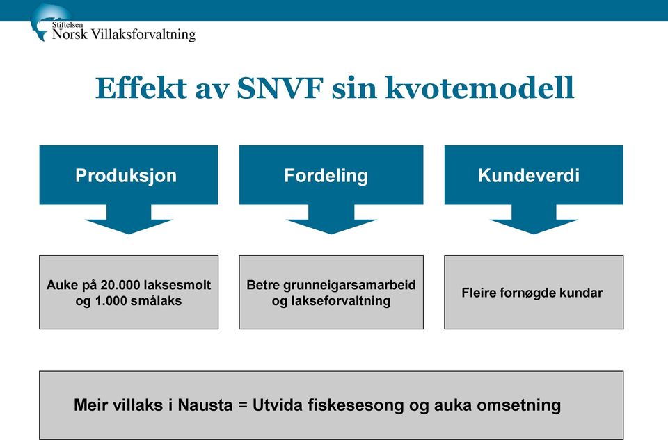 000 smålaks Betre grunneigarsamarbeid og lakseforvaltning