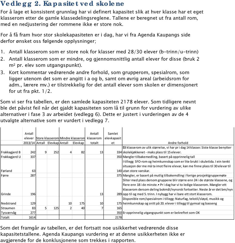 For å få fram hvor stor skolekapasiteten er i dag, har vi fra Agenda Kaupangs side derfor ønsket oss følgende opplysninger; 1.