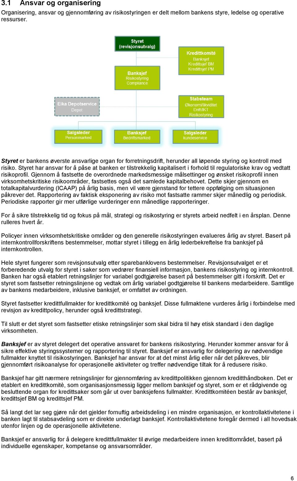 Styret har ansvar for å påse at banken er tilstrekkelig kapitalisert i forhold til regulatoriske krav og vedtatt risikoprofil.