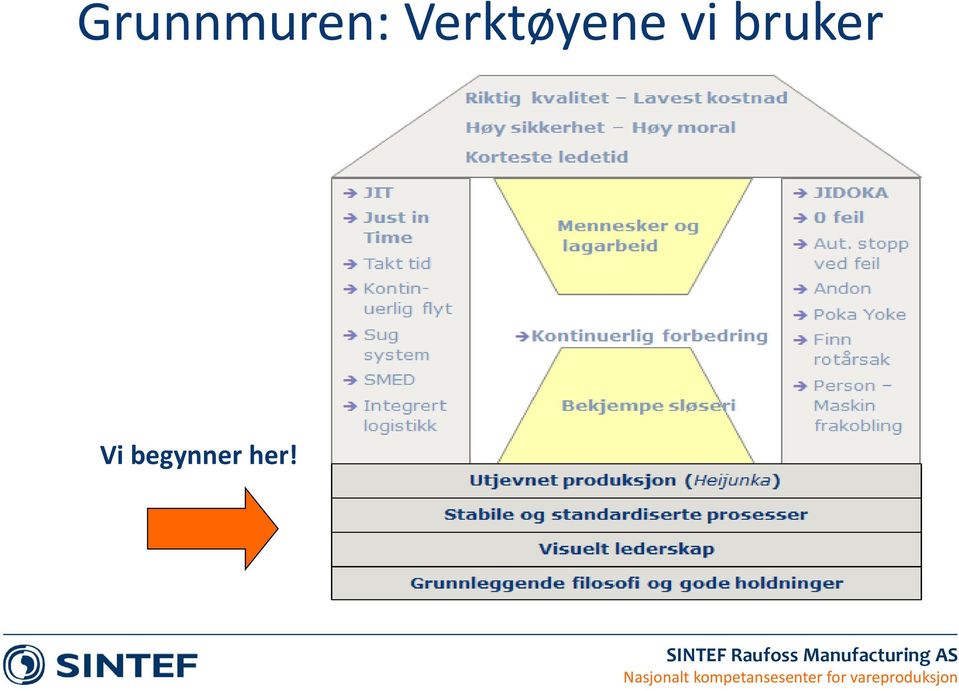 vi bruker Vi