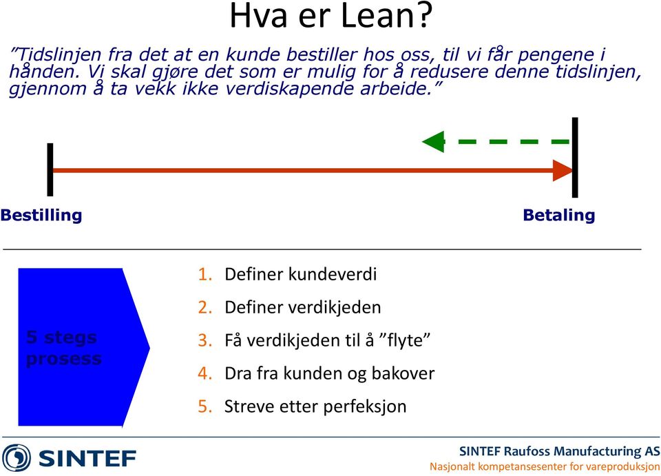 verdiskapende arbeide. Bestilling Betaling 5 stegs prosess 1. Definer kundeverdi 2.