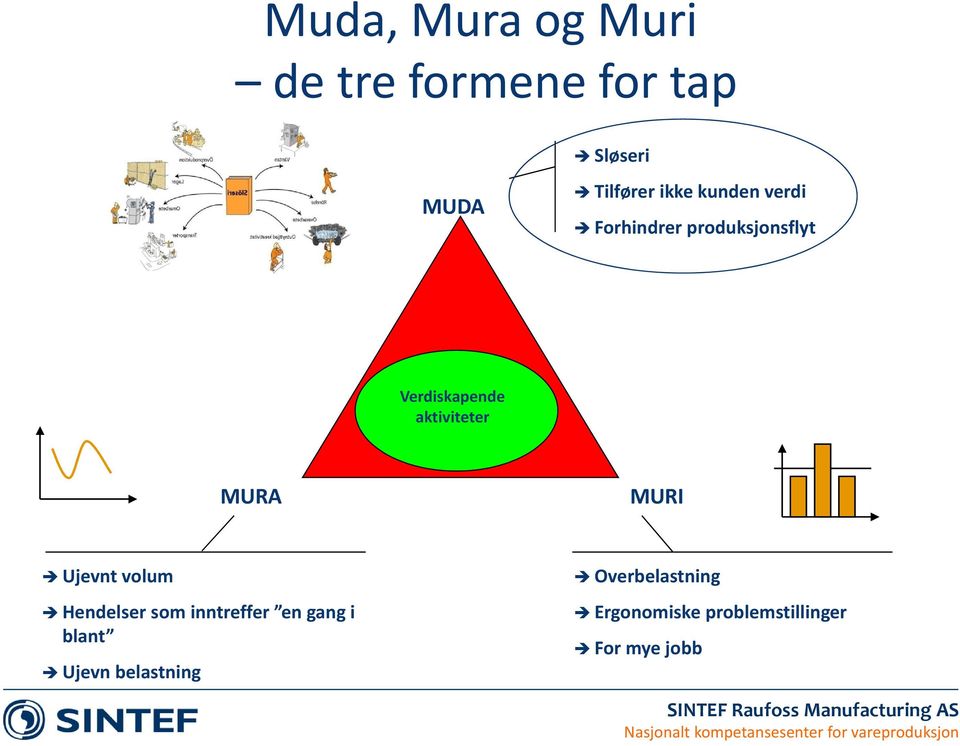 MURA MURI Ujevnt volum Hendelser som inntreffer en gang i blant