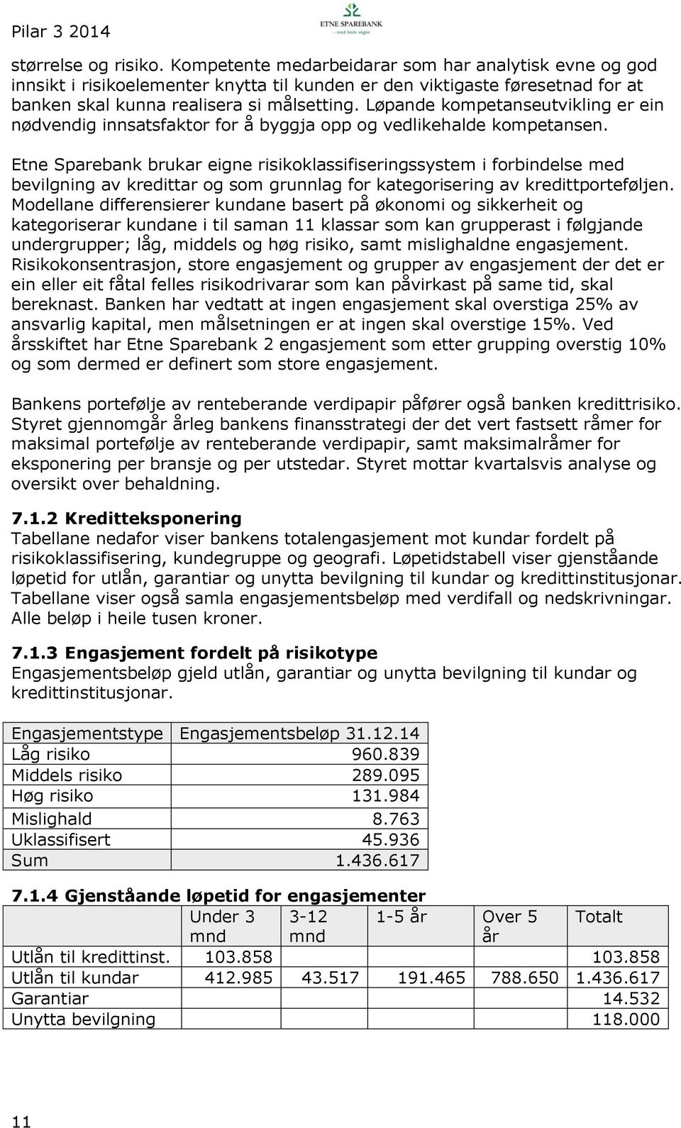 Etne Sparebank brukar eigne risikoklassifiseringssystem i forbindelse med bevilgning av kredittar og som grunnlag for kategorisering av kredittporteføljen.